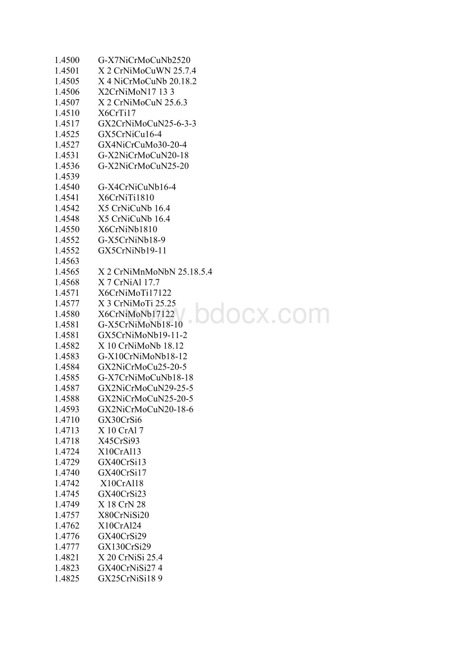 DIN数字材料对照.docx_第3页