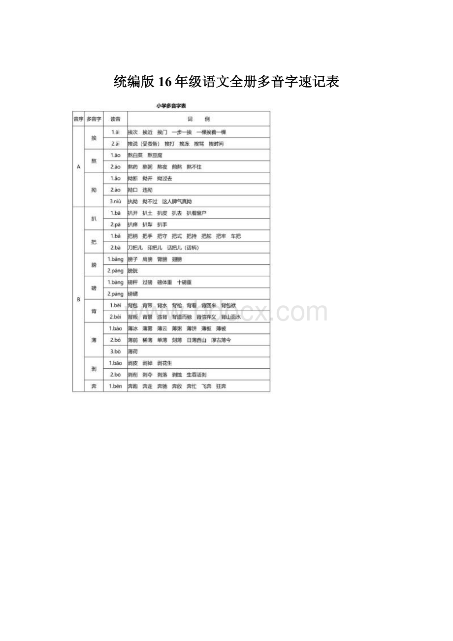 统编版16年级语文全册多音字速记表.docx_第1页