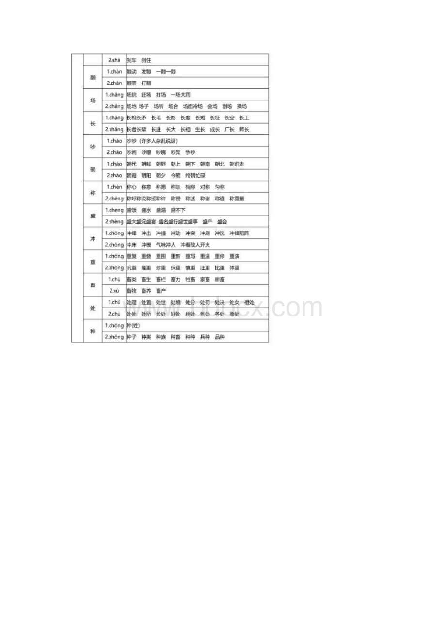 统编版16年级语文全册多音字速记表.docx_第3页