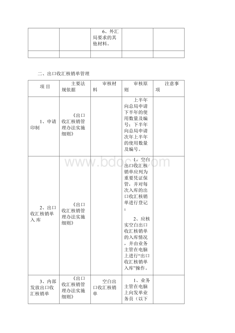 出口收汇核销管理操作规程DOC.docx_第2页