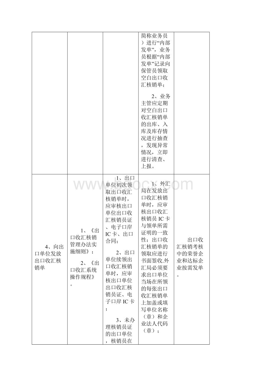 出口收汇核销管理操作规程DOC.docx_第3页