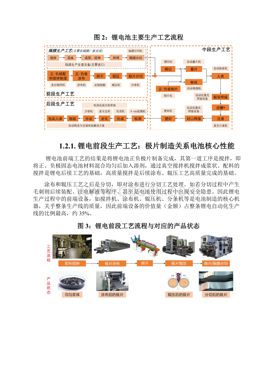 锂电池装备行业深度展望调研投资分析报告.docx_第3页