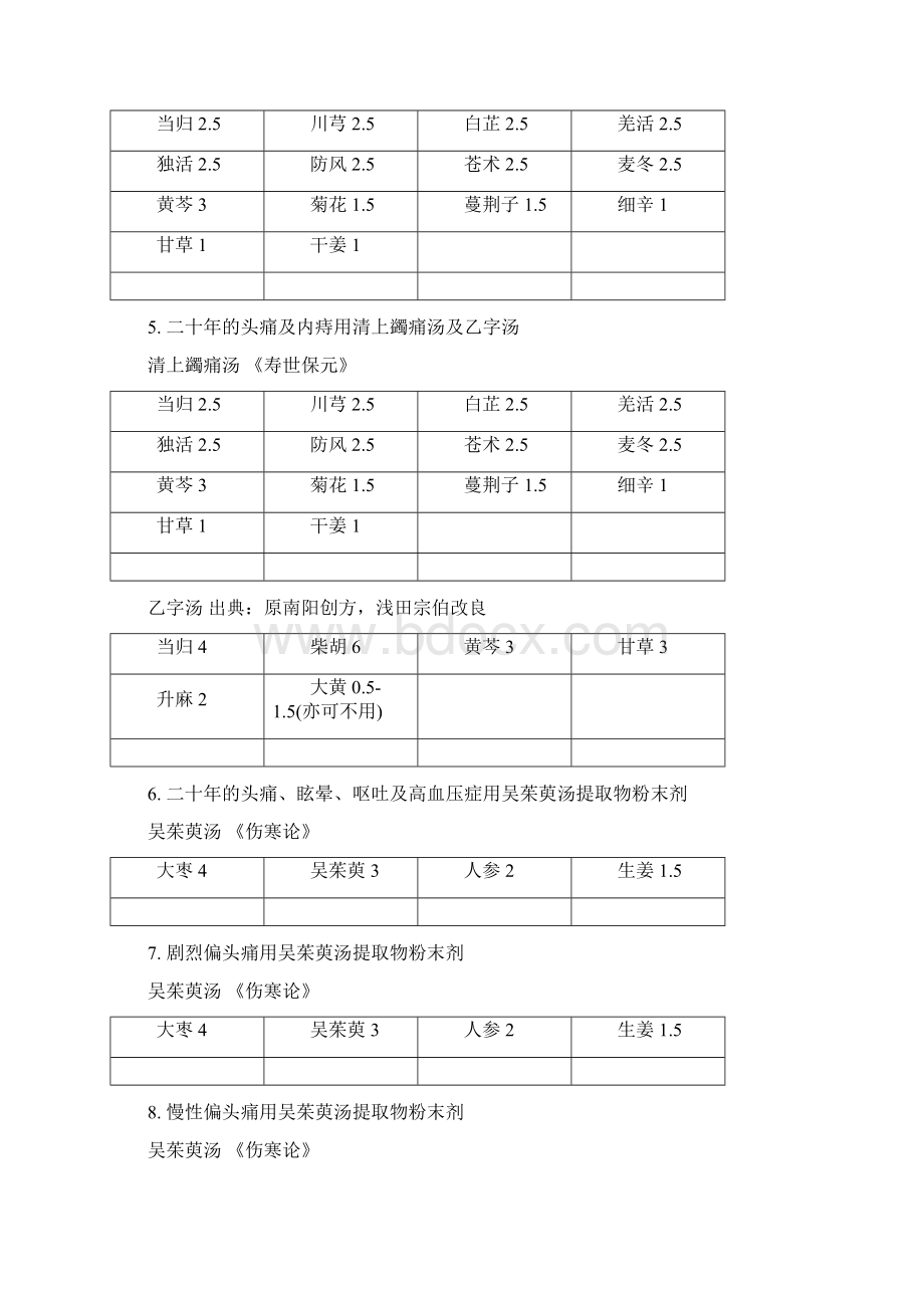 汉方临床治验精粹.docx_第2页