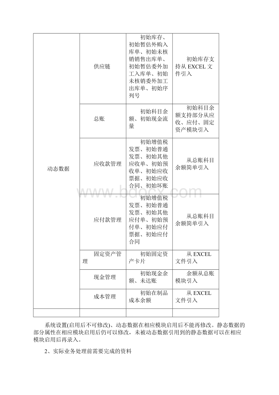 金蝶K3系统初始化方案.docx_第3页