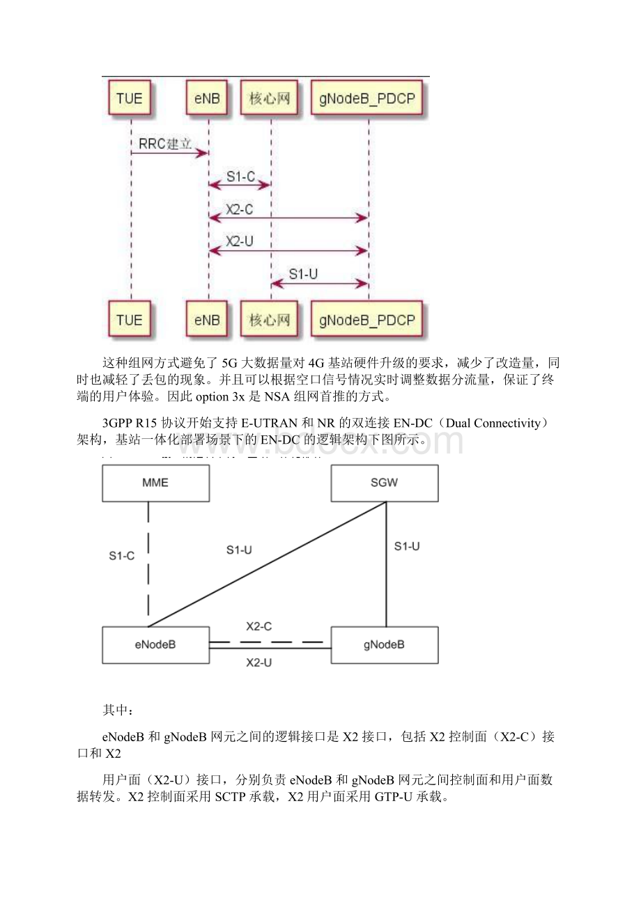 5G优化案例5G NSA涉及接入问题分析优化案例.docx_第2页