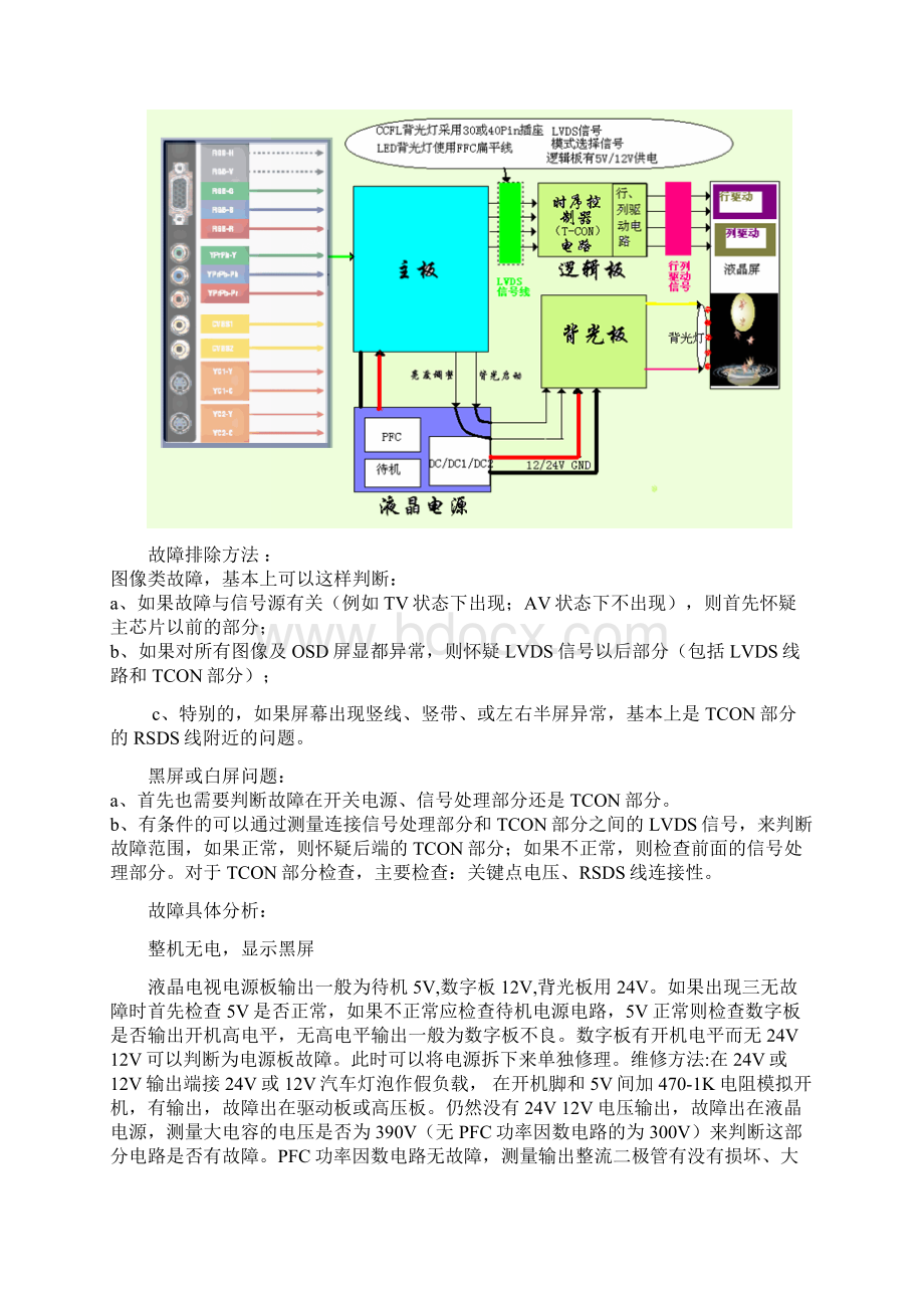 通用液晶电视维修doc.docx_第2页