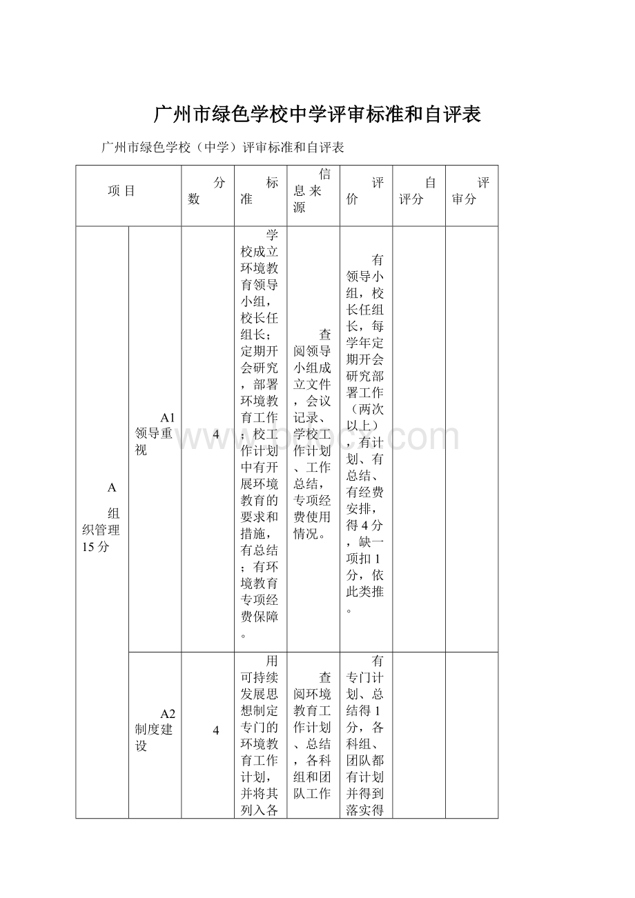 广州市绿色学校中学评审标准和自评表.docx