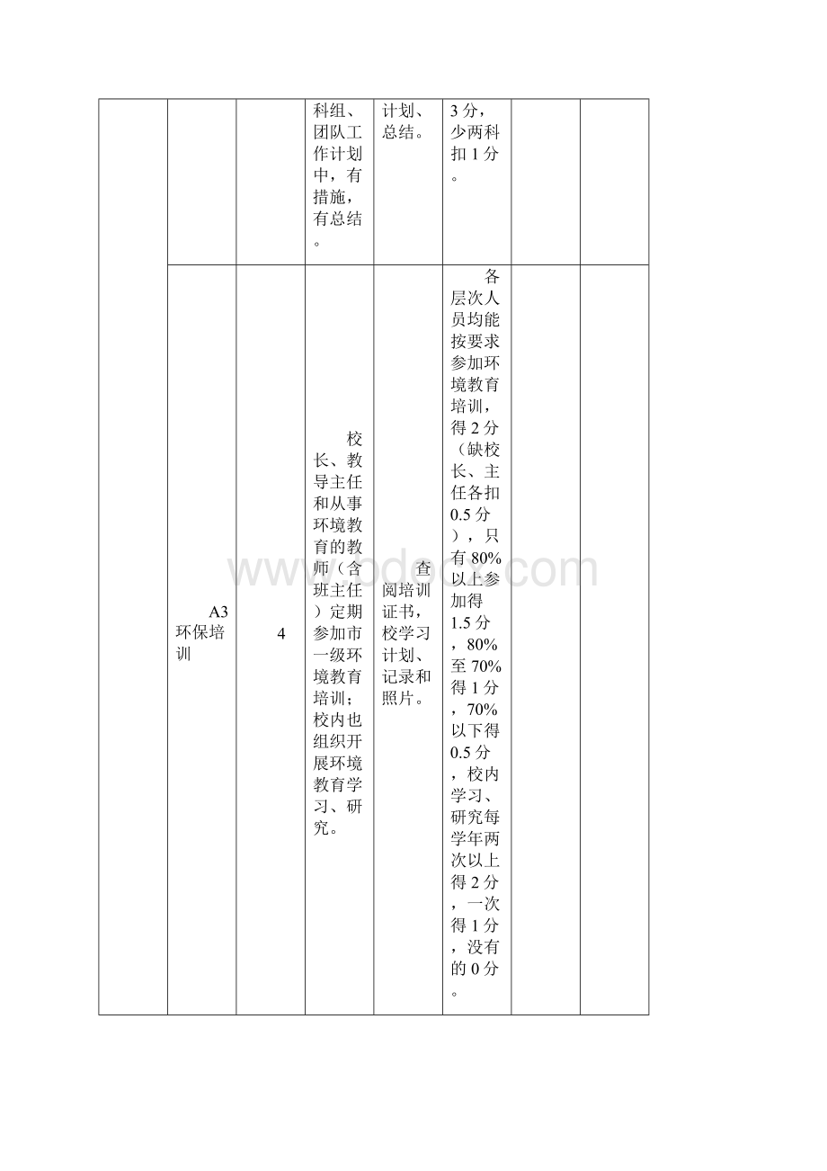 广州市绿色学校中学评审标准和自评表.docx_第2页