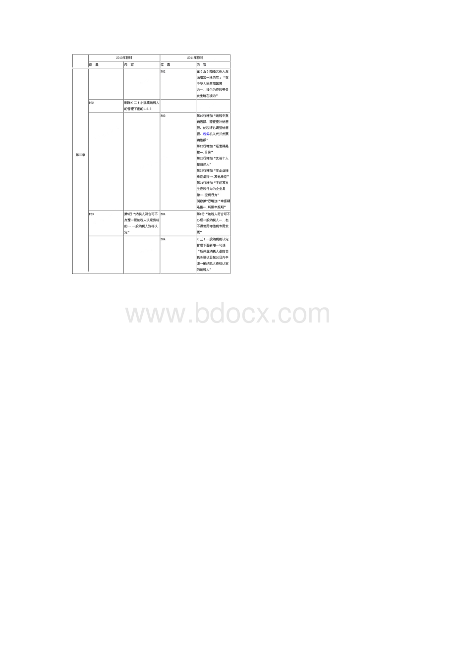 注册税务师考试教材《税法一》对比表.docx_第2页