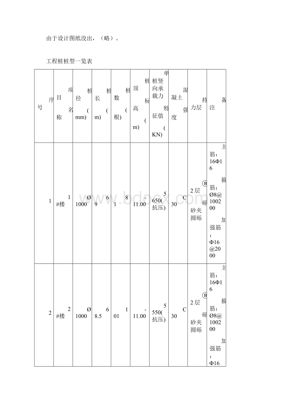 完整版钻孔桩施工组织设计.docx_第2页