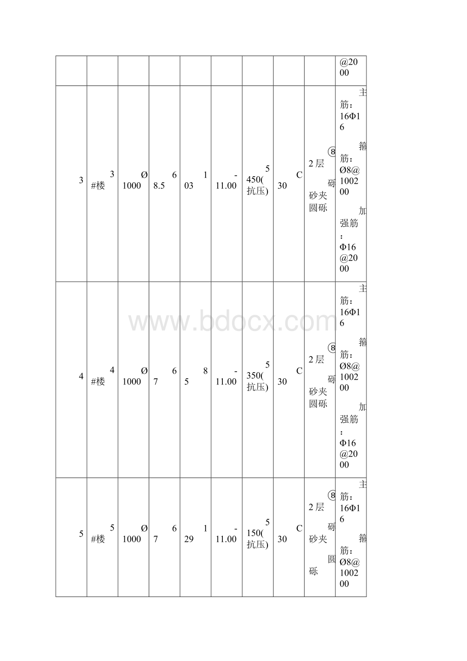 完整版钻孔桩施工组织设计.docx_第3页