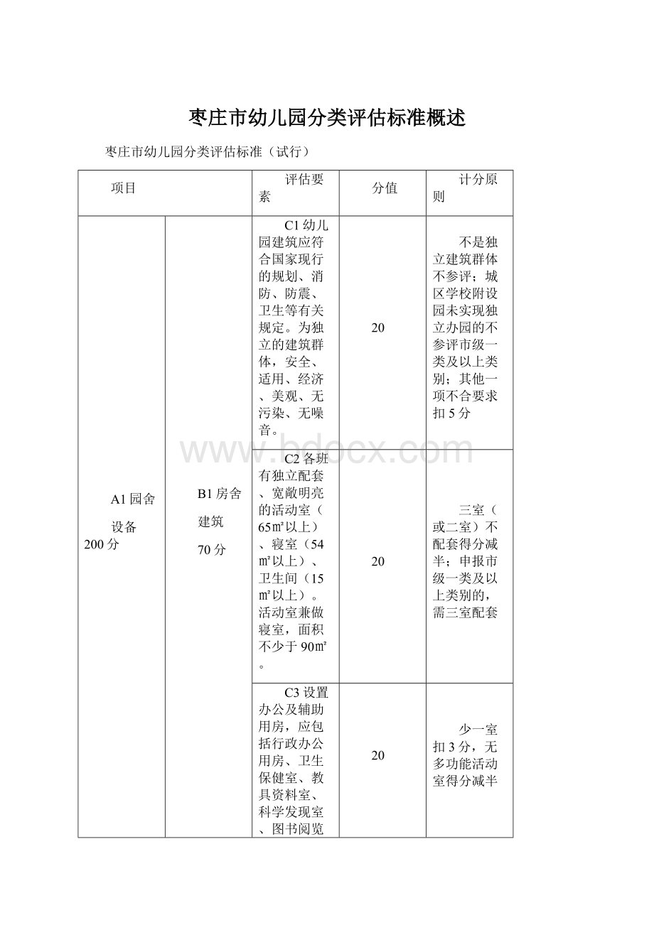 枣庄市幼儿园分类评估标准概述.docx