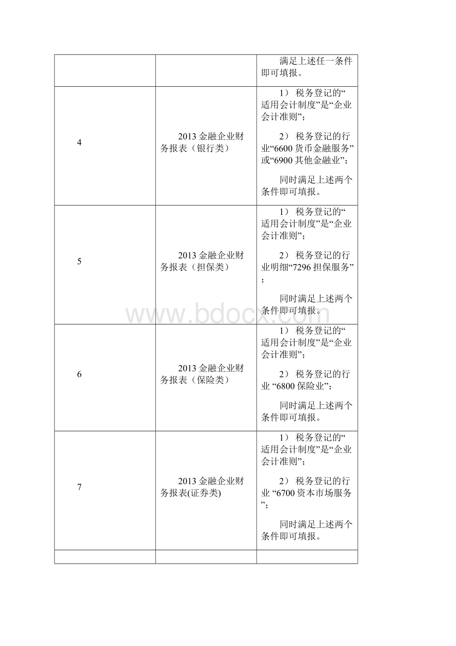 财务报表管理年版财务报表填报说明.docx_第2页