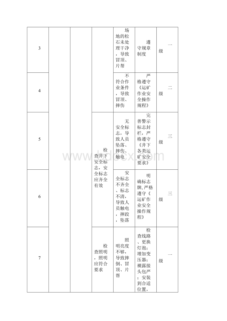 4运矿工岗位作业指导书.docx_第3页