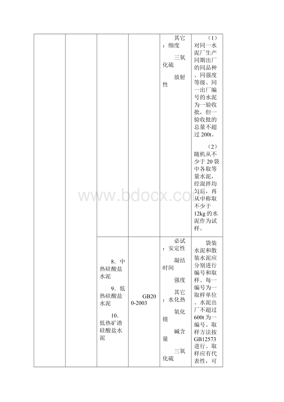 试验员实用手册word版.docx_第2页