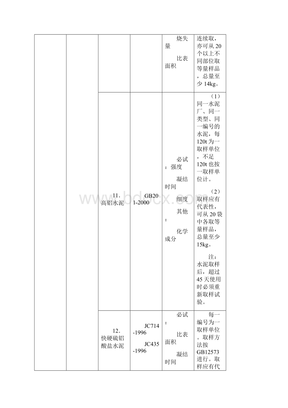 试验员实用手册word版.docx_第3页