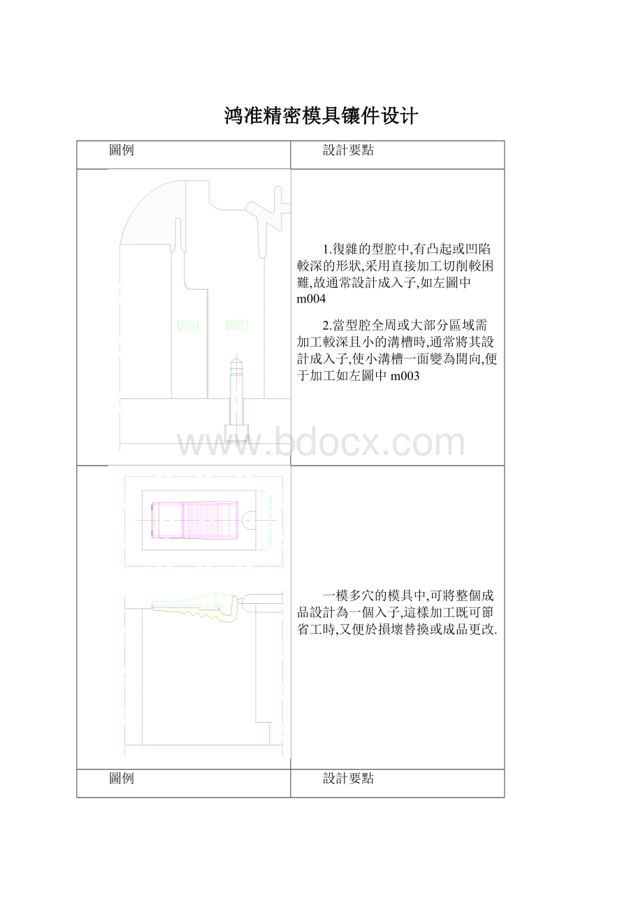 鸿准精密模具镶件设计.docx_第1页