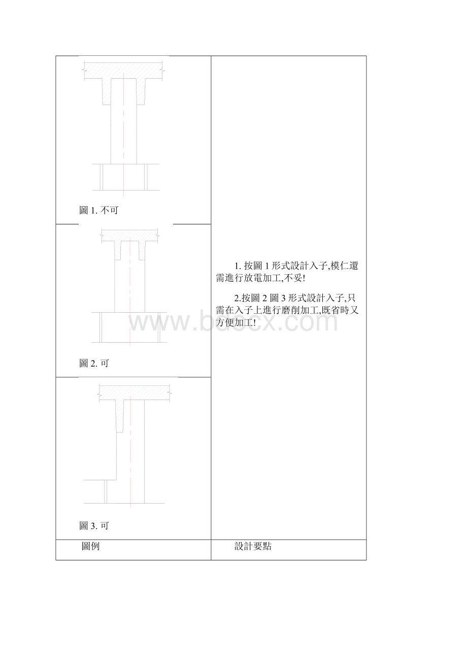 鸿准精密模具镶件设计.docx_第2页