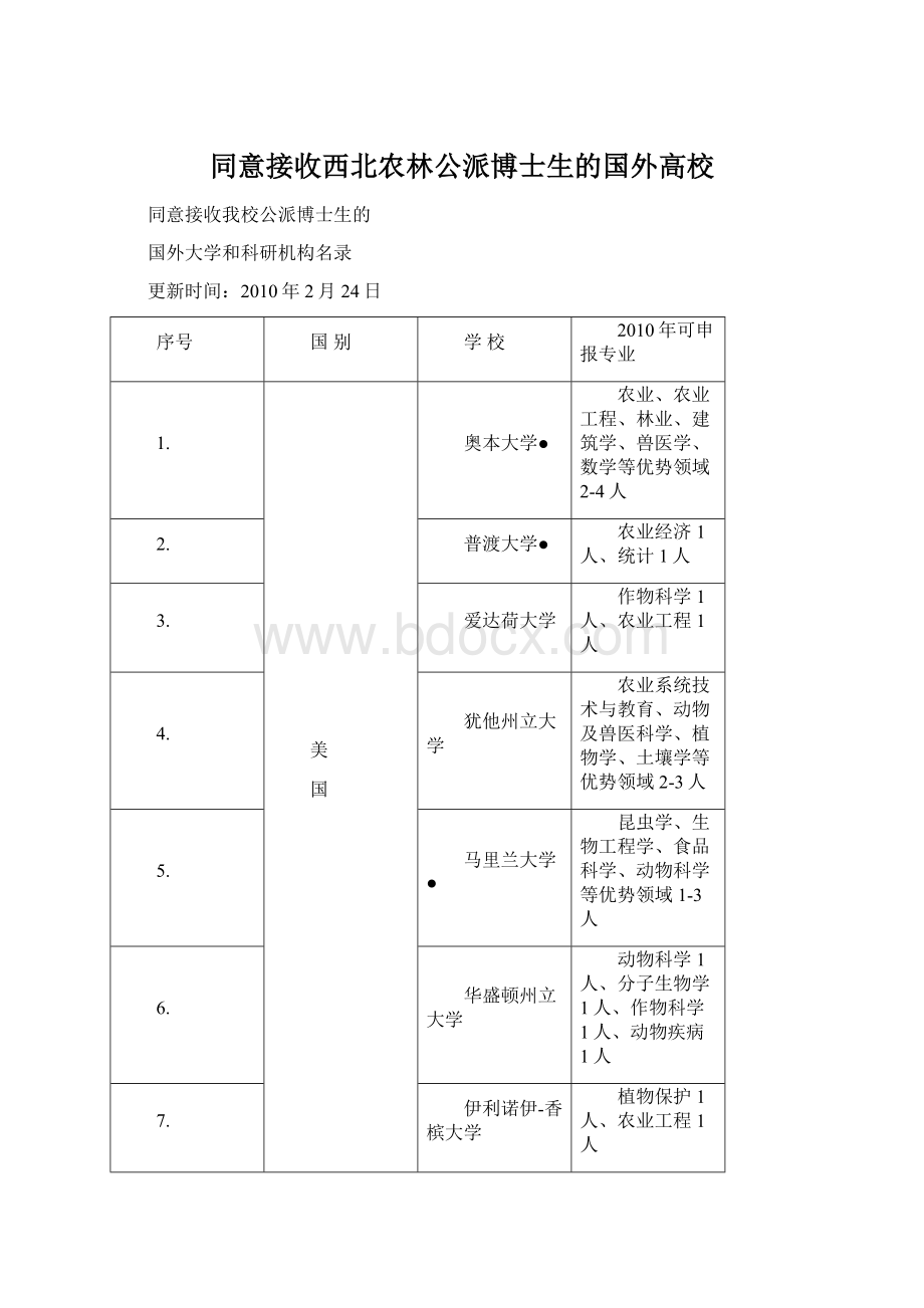 同意接收西北农林公派博士生的国外高校.docx