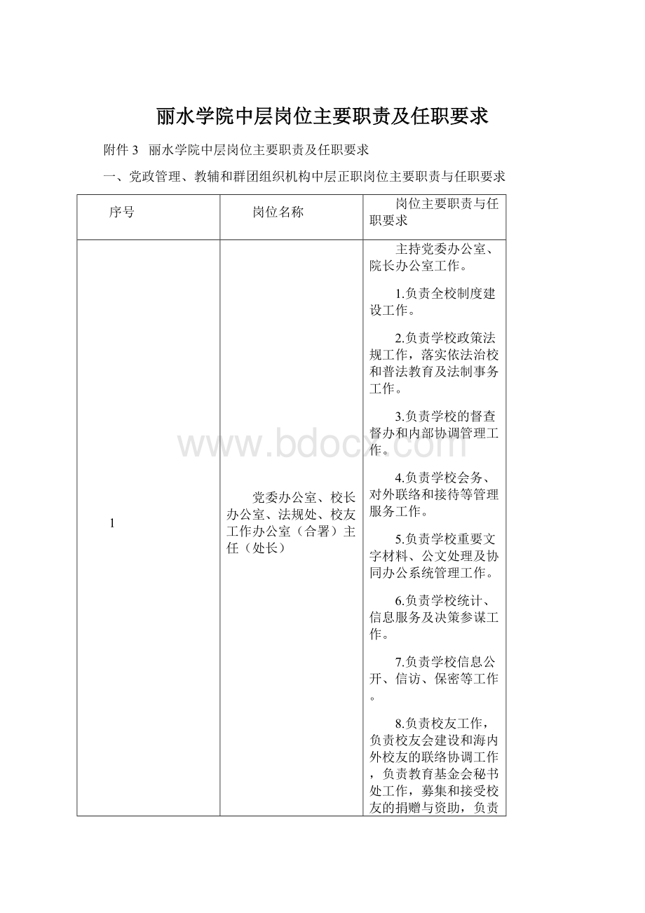 丽水学院中层岗位主要职责及任职要求.docx_第1页