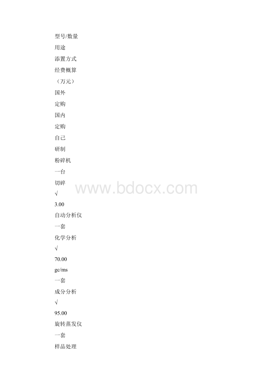 xx产品开发实验室建议书.docx_第2页