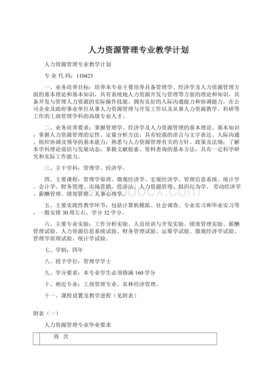 人力资源管理专业教学计划.docx