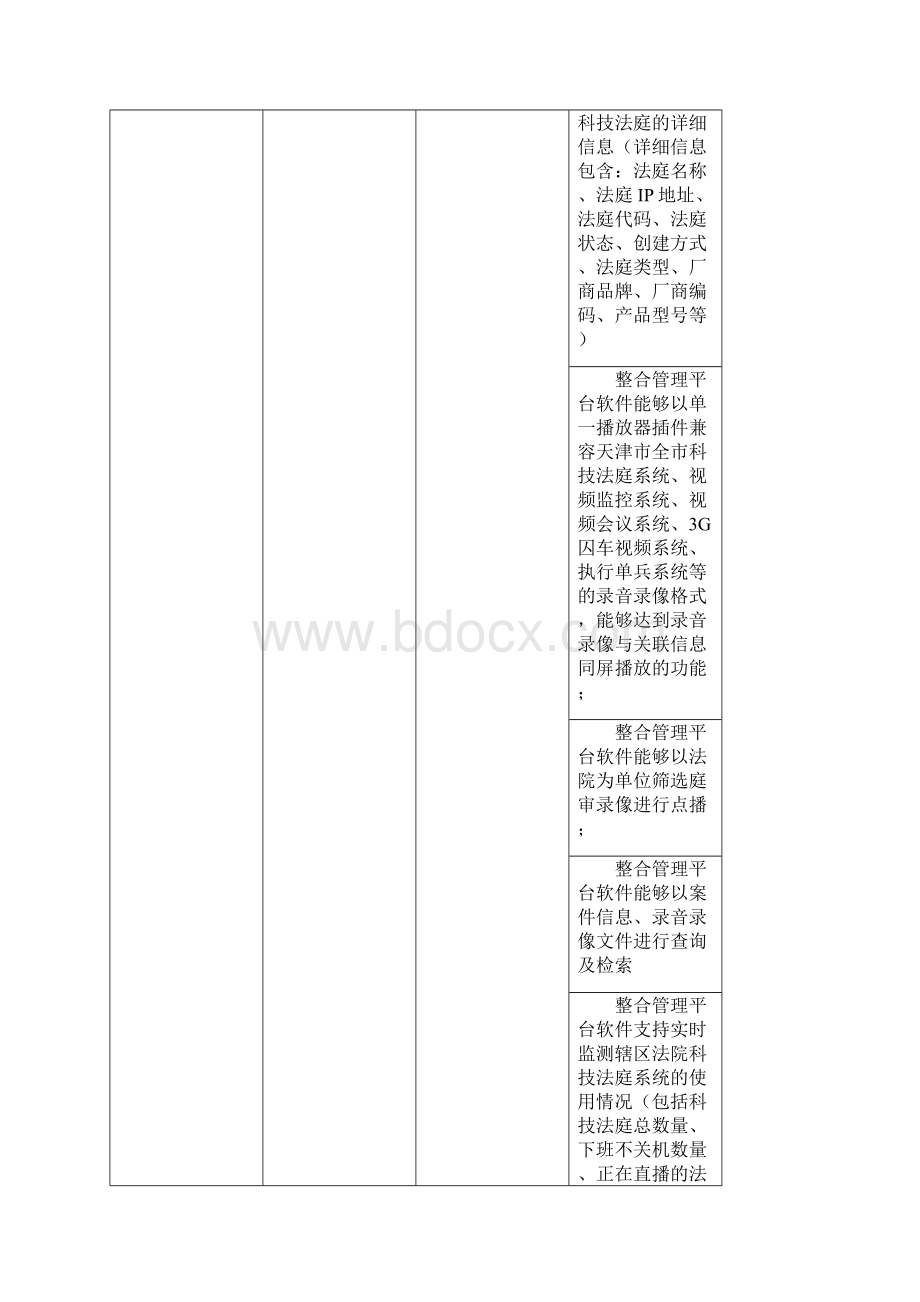 天津市高级人民法院音视频信息整合管理平台项目配置清单.docx_第3页