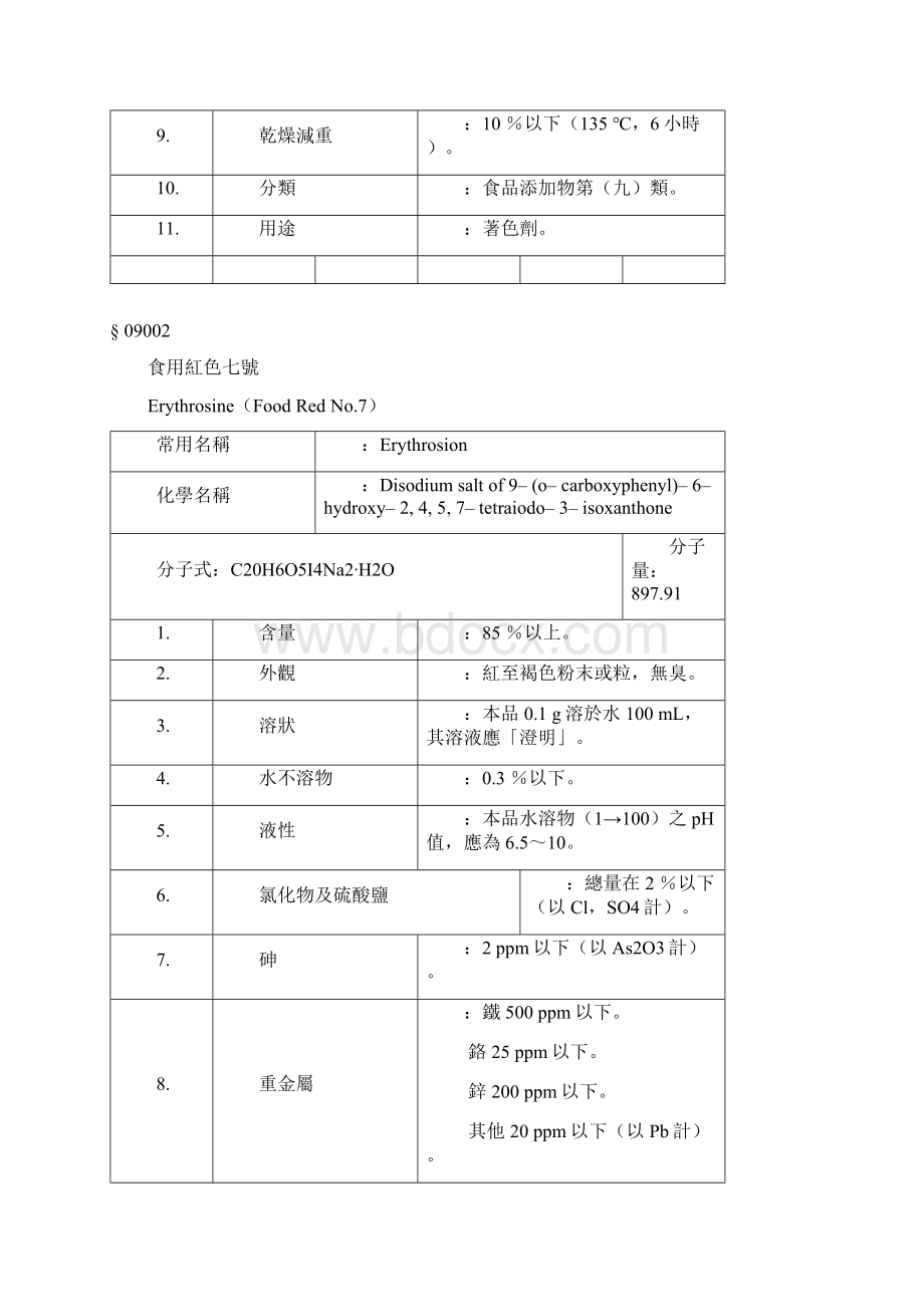 食品添加物使用范围及限量暨规格标准第三条之附表二第类着色.docx_第2页