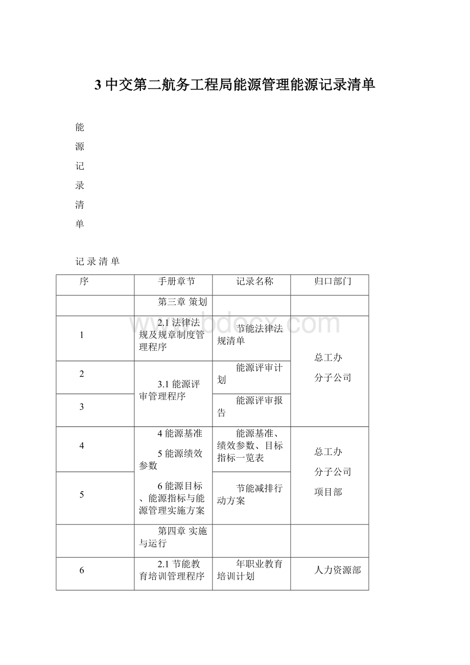 3中交第二航务工程局能源管理能源记录清单.docx_第1页