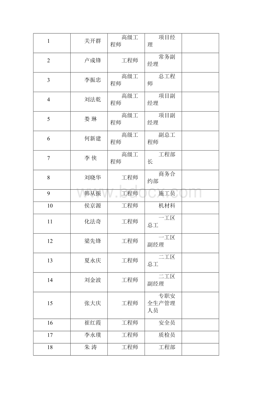 市政桥梁施工总结创新.docx_第3页