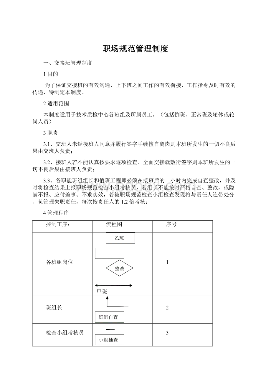 职场规范管理制度.docx_第1页