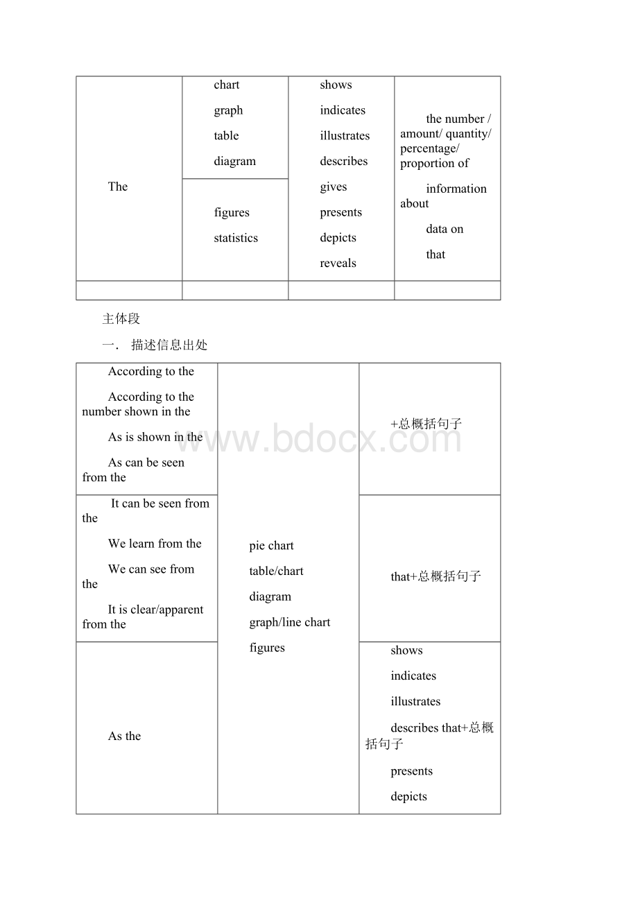 雅思写作task1高分写作技巧.docx_第2页