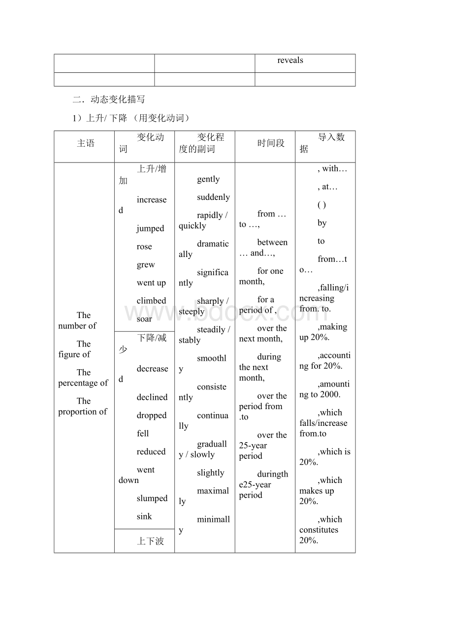 雅思写作task1高分写作技巧.docx_第3页