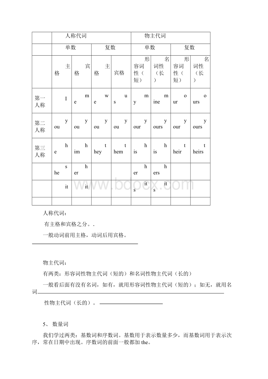 六年级英语语法知识汇总.docx_第3页