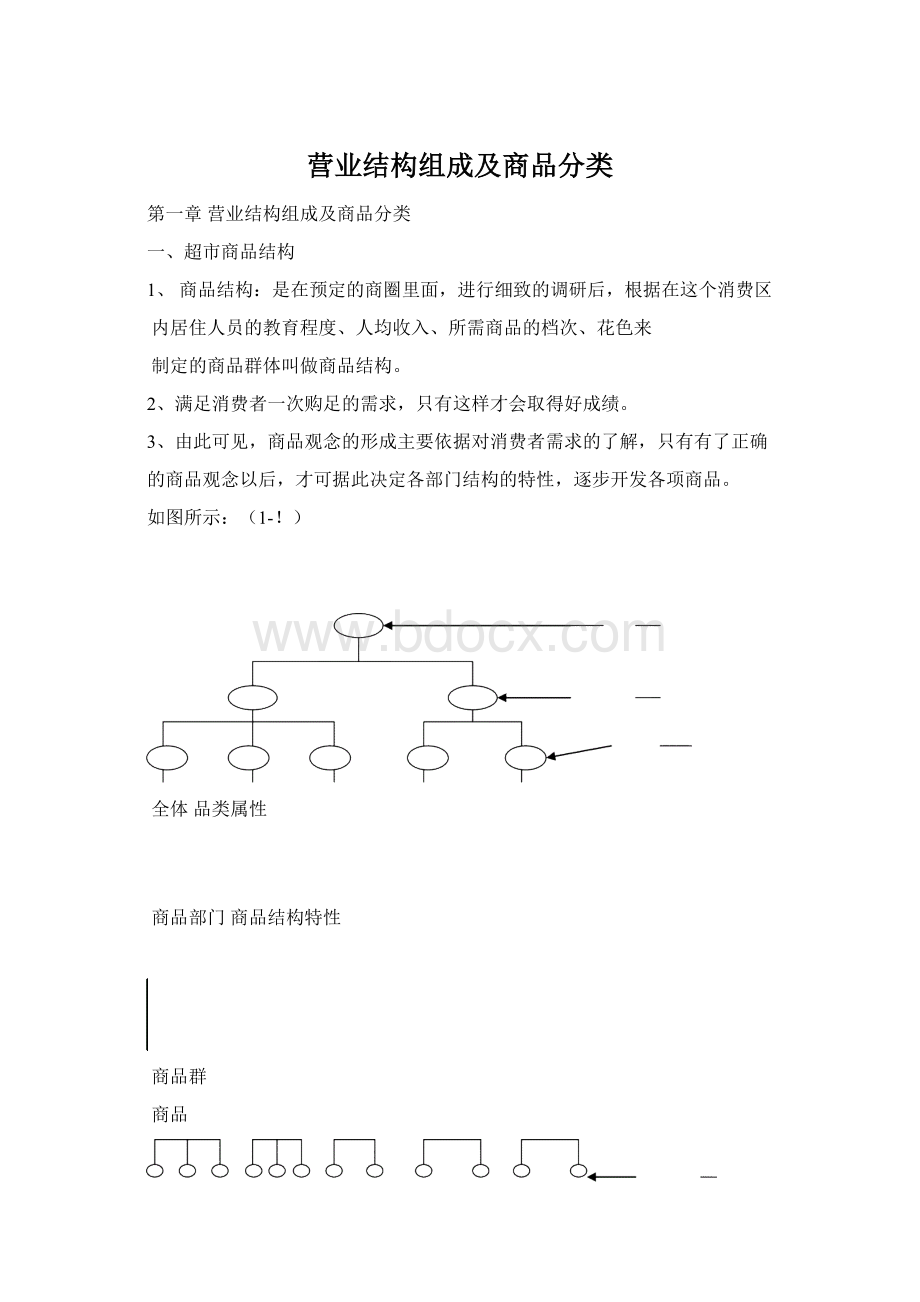 营业结构组成及商品分类.docx