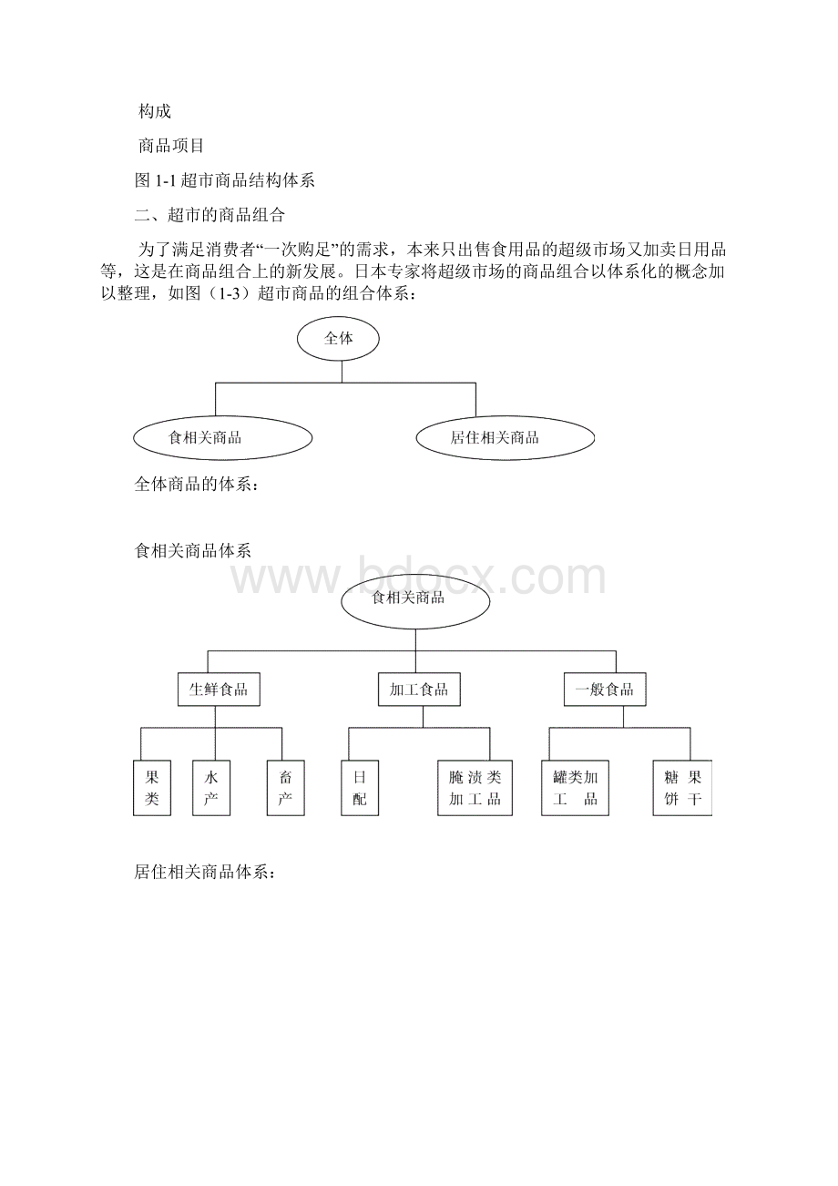 营业结构组成及商品分类.docx_第2页