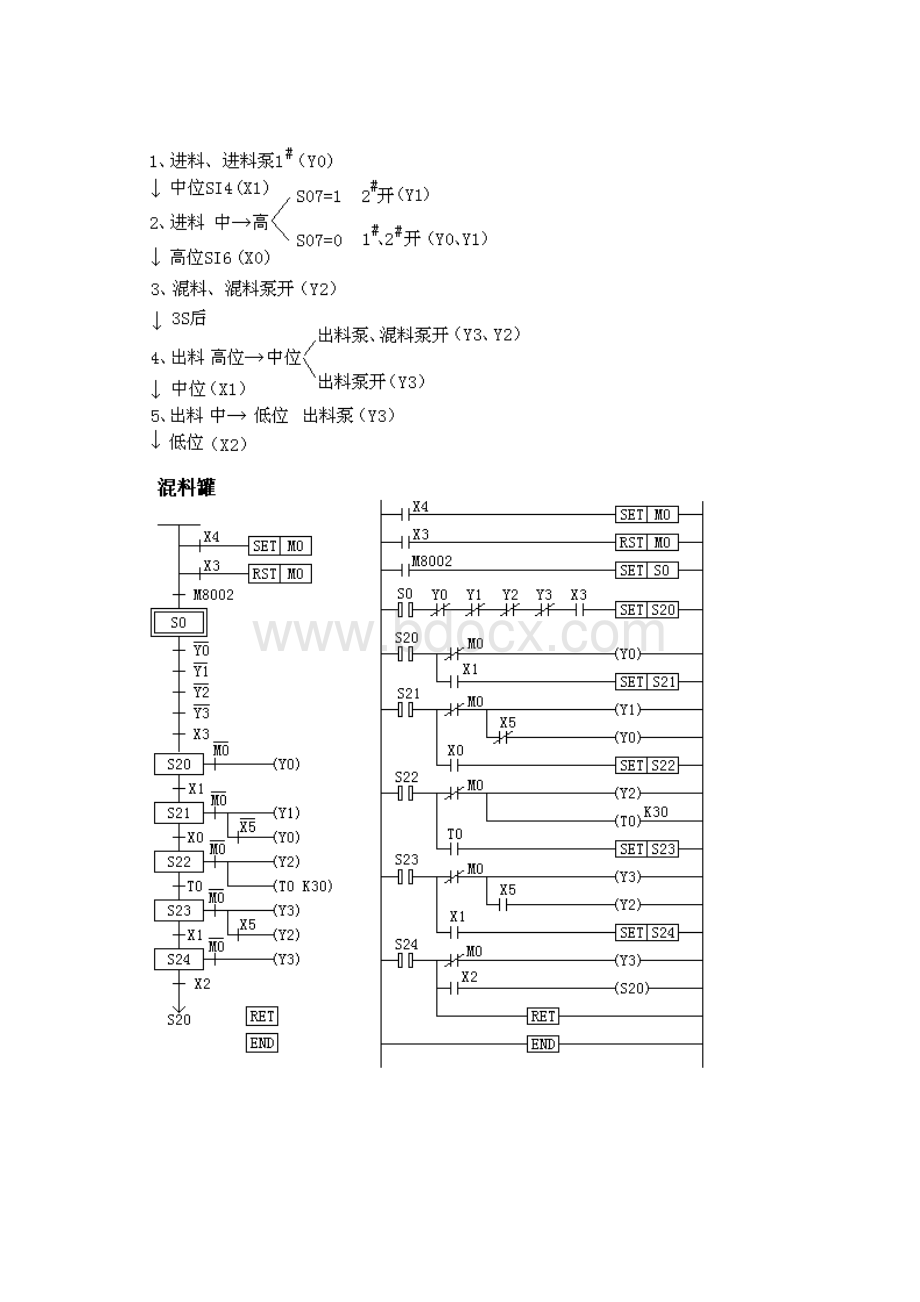 PLC流程梯形图.docx_第2页