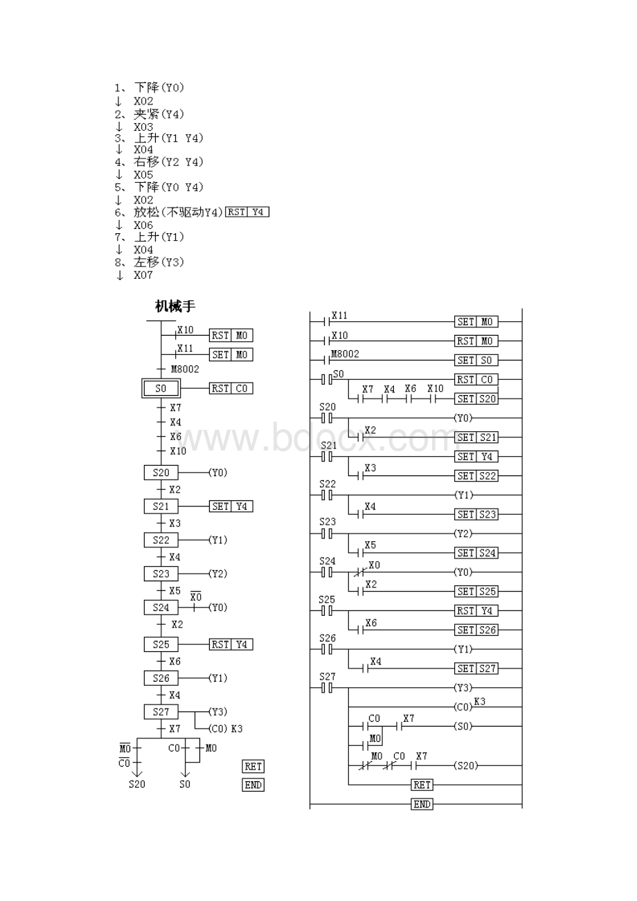 PLC流程梯形图.docx_第3页