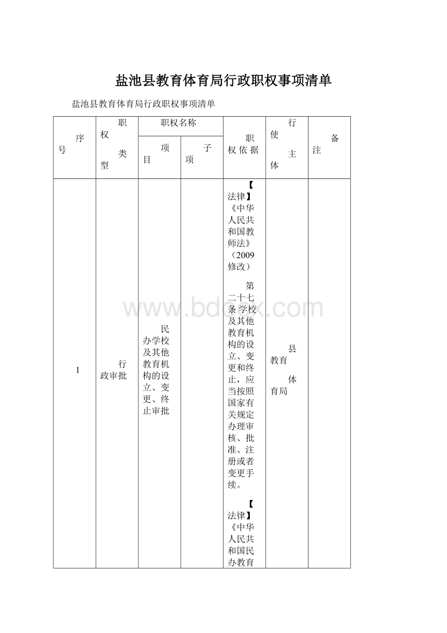 盐池县教育体育局行政职权事项清单.docx_第1页