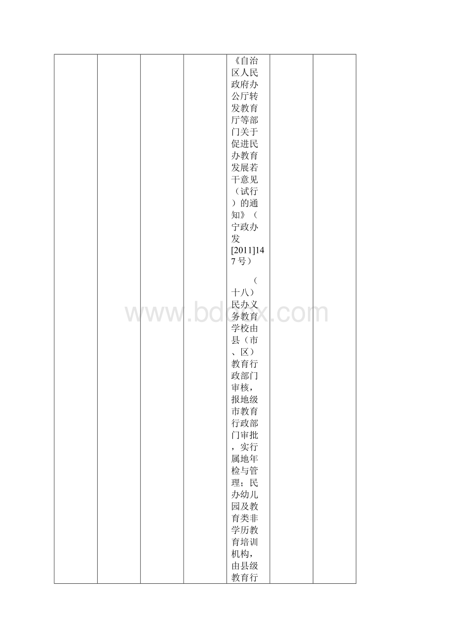 盐池县教育体育局行政职权事项清单.docx_第3页