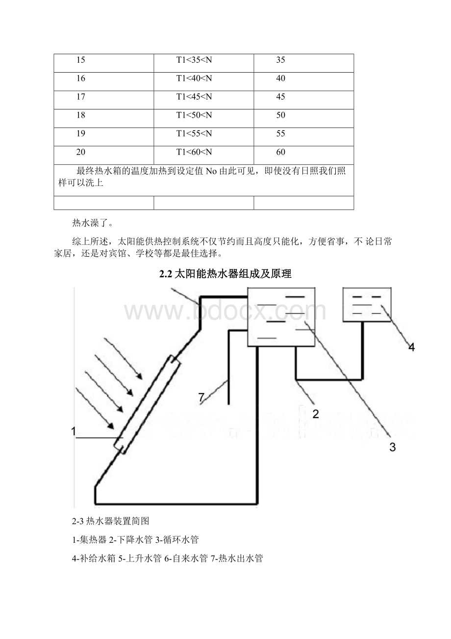 太阳能热水器的组成及工作原理.docx_第3页