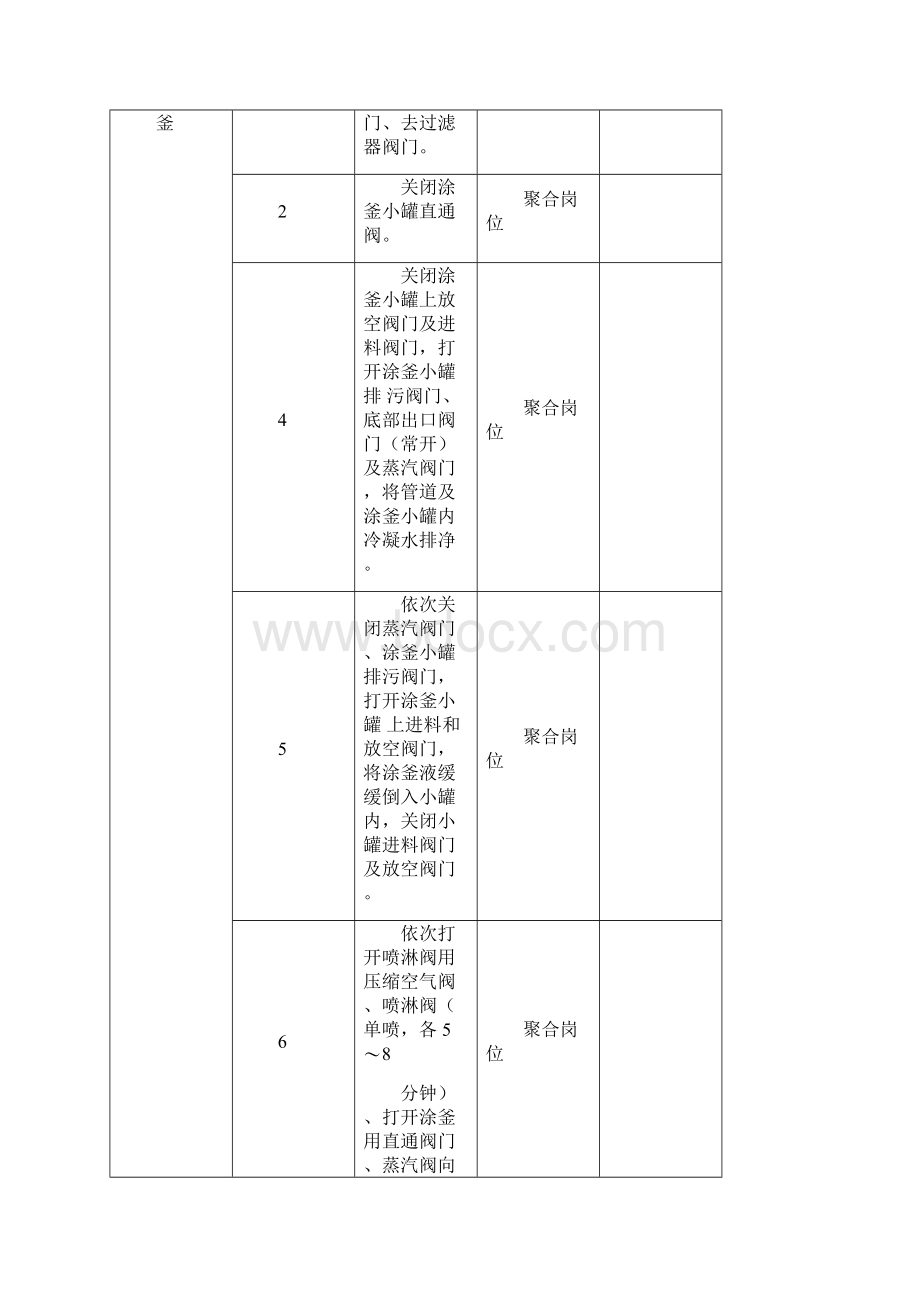 聚合釜操作规程.docx_第3页