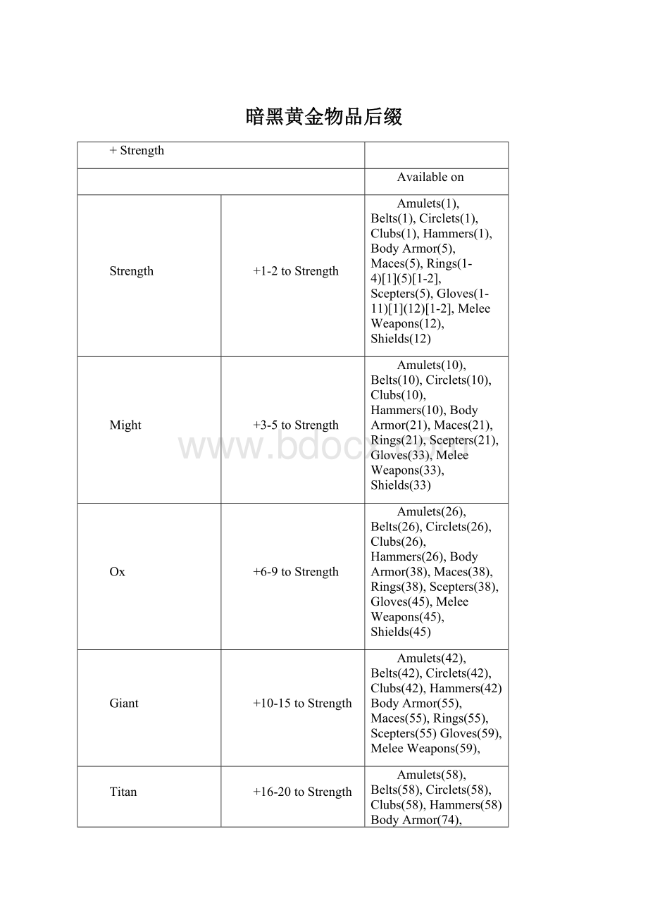 暗黑黄金物品后缀.docx_第1页