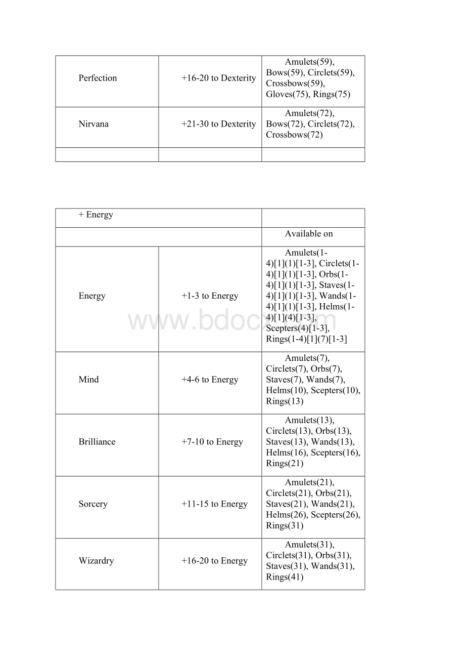 暗黑黄金物品后缀.docx_第3页