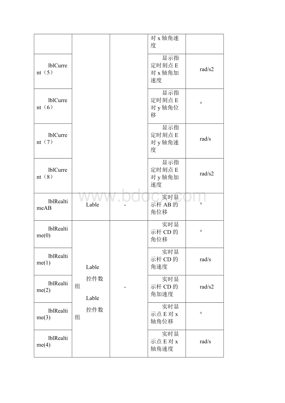 课程设计最终作业.docx_第3页