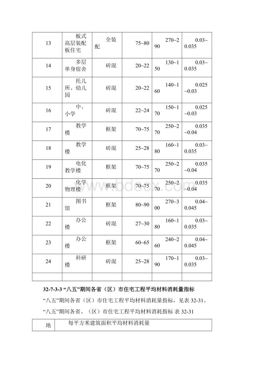 建筑工程主要材料消耗量指标与工程造价比.docx_第3页