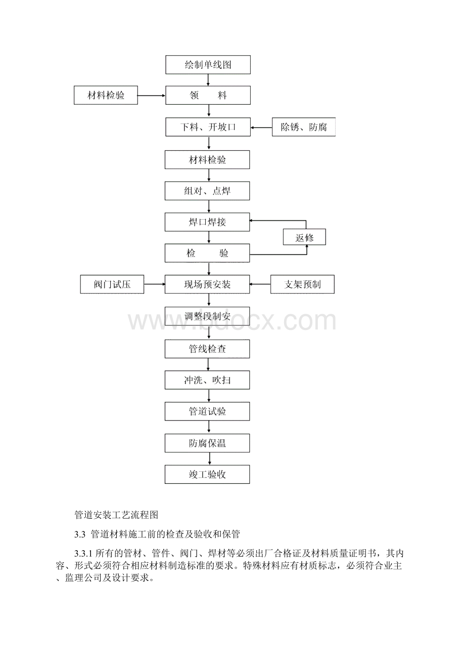 20工艺管道安装施工方案ok.docx_第3页