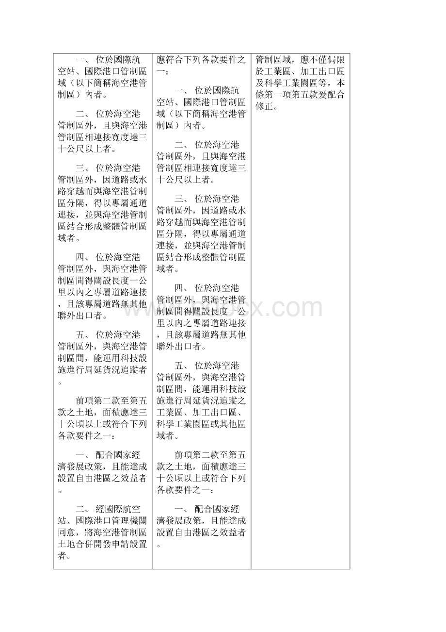 981002预告修正自由贸易港区申请设置办法.docx_第3页