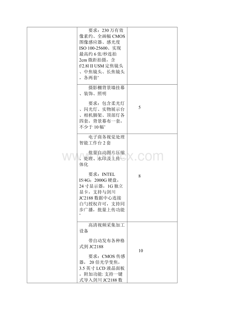 XX县电子商务公共服务中心建设项目可行性方案.docx_第3页