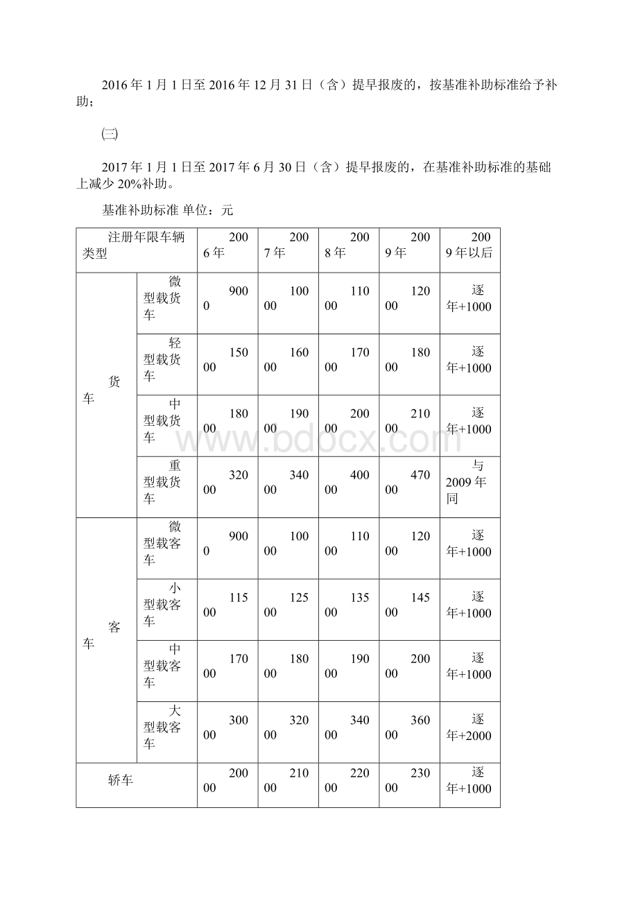 厦门鼓舞黄标车提前报废补助补充方法017.docx_第3页